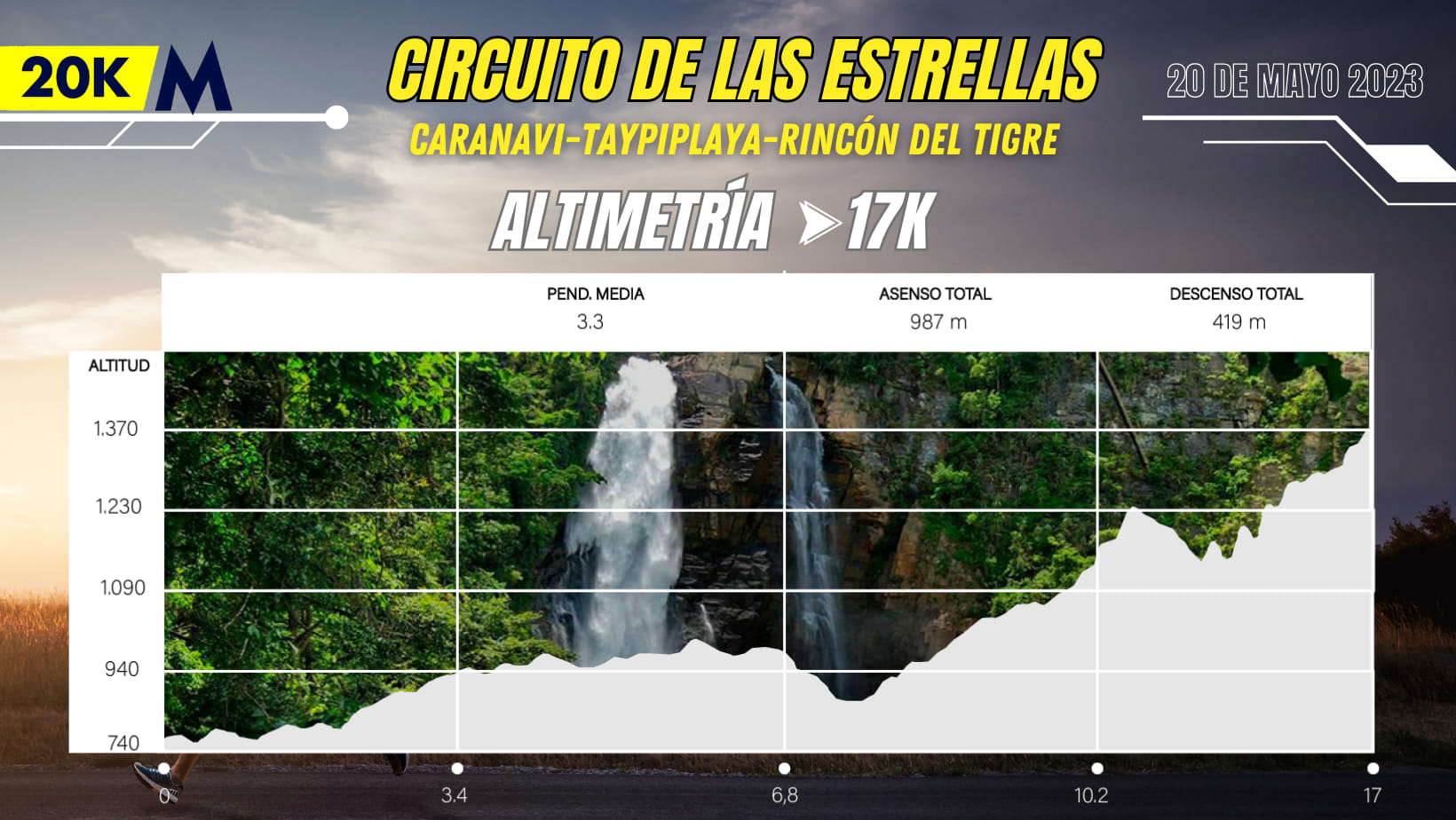 Circuito de las Estrellas