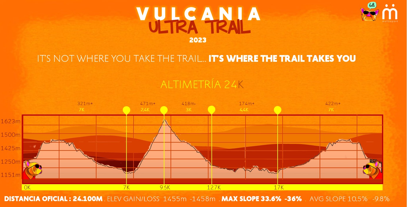 Vulcania Ultra Trail