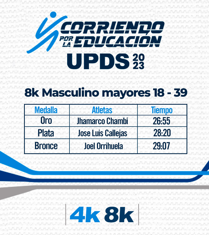 Categoría Varones 8K Mayores